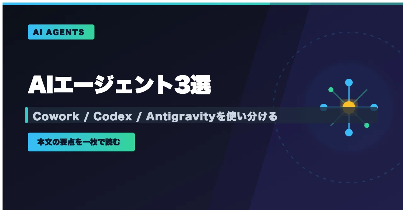 Claude Cowork、Codex、Antigravity 2.0は何が違うのか｜Naoki KUDO