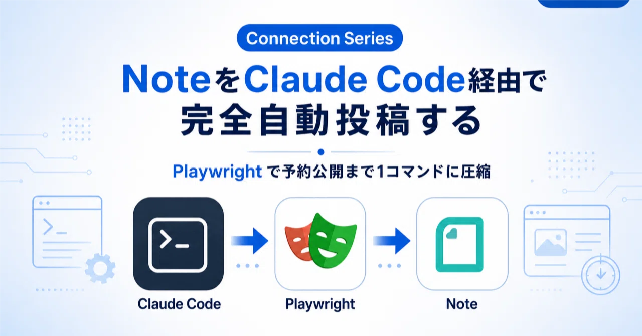 【連載第4章】Note を Claude Code 経由で完全自動投稿する｜Playwright で予約公開まで1コマンドに圧縮した実装 ...