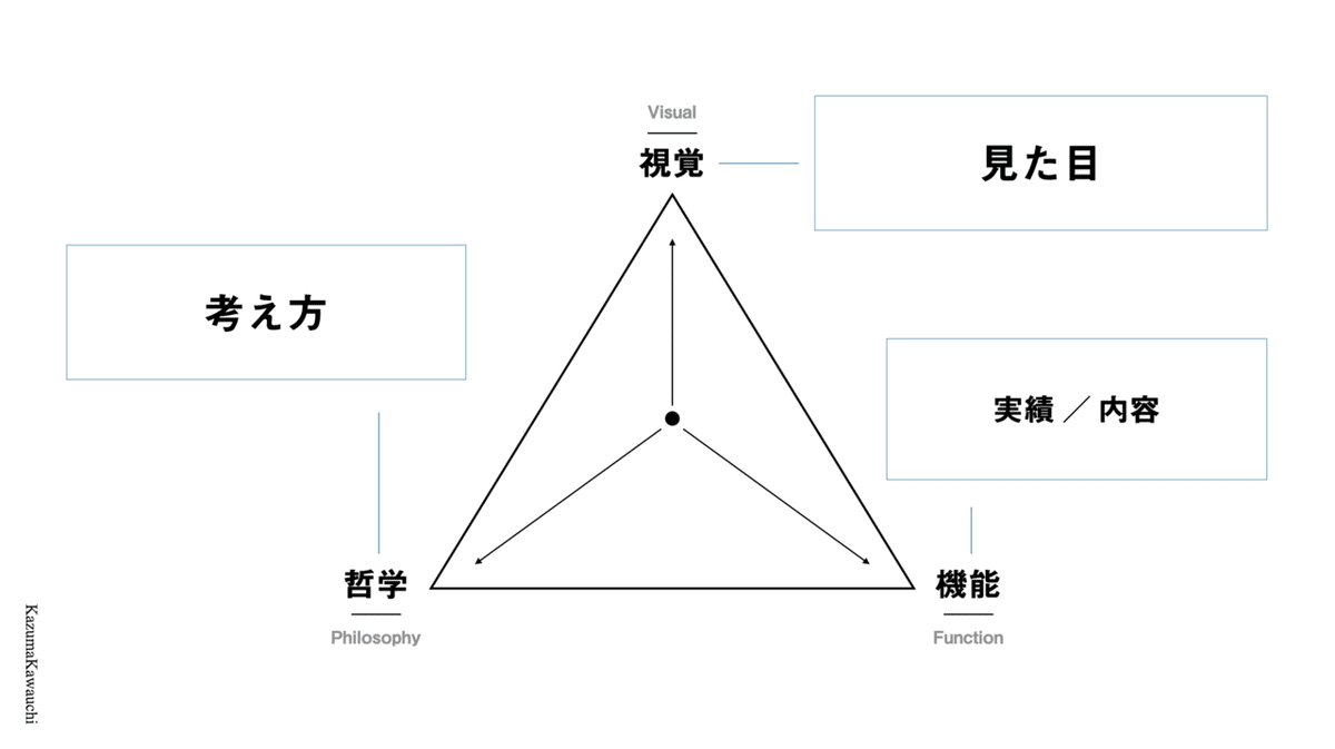 スクリーンショット 2020-06-12 17.03.38