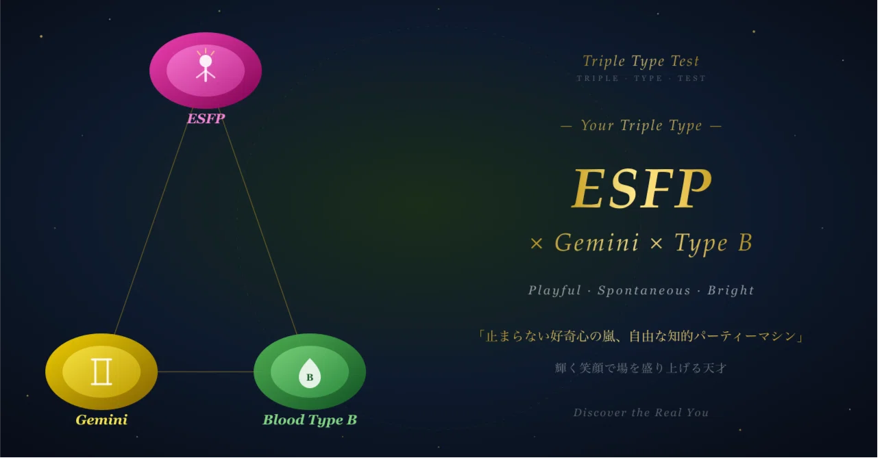 ESFP×双子座×B型】性格診断レポート｜16タイプ×星座×血液型 トリプル