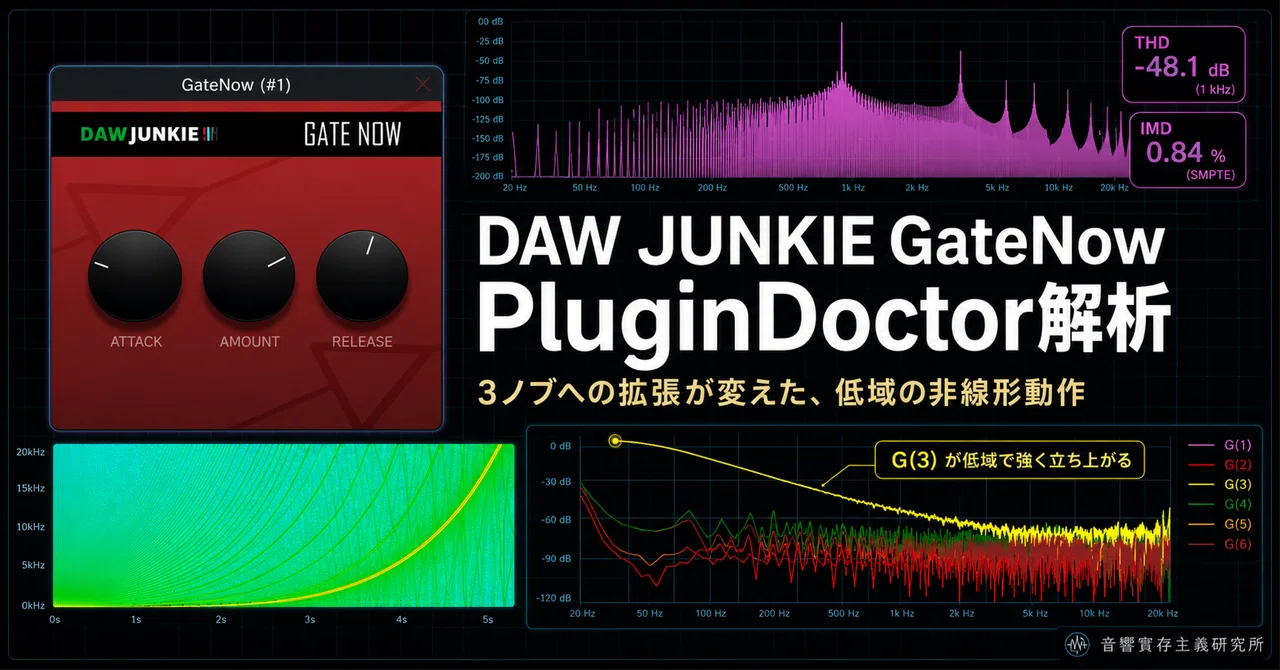 DAW JUNKIE GateNow PluginDoctor Analysis | How the expansion to 3 knobs ...
