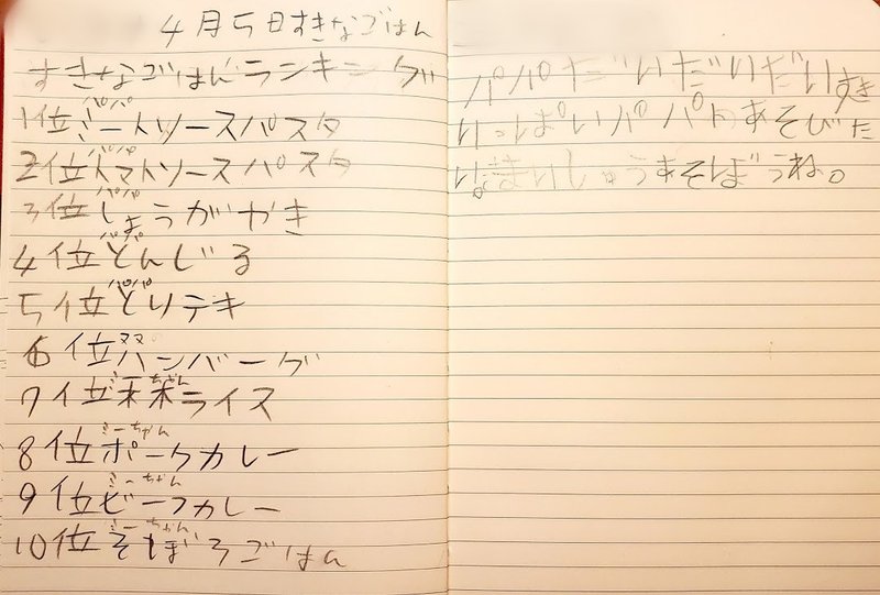 子供からの手紙 だ 子ども大すきパパ Note 子供からの手紙 だ 子ども大すきパパ Note