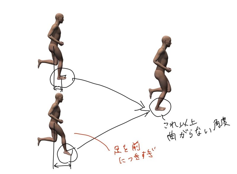 陸上少年mへの回答 ふくらはぎが疲れる Chihiro Murasawa Note