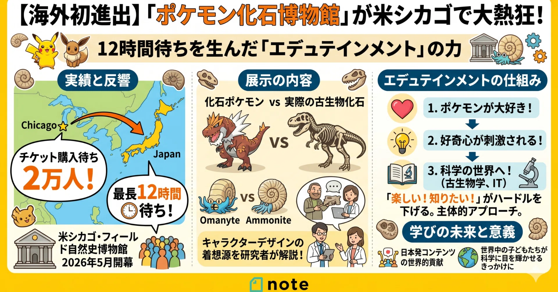 海外初進出】「ポケモン化石博物館」が米シカゴで大熱狂！12時間待ちを