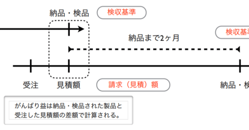 中小企業の管理会計実務②：直接原価計算を活用したキャッシュ・フロー管理