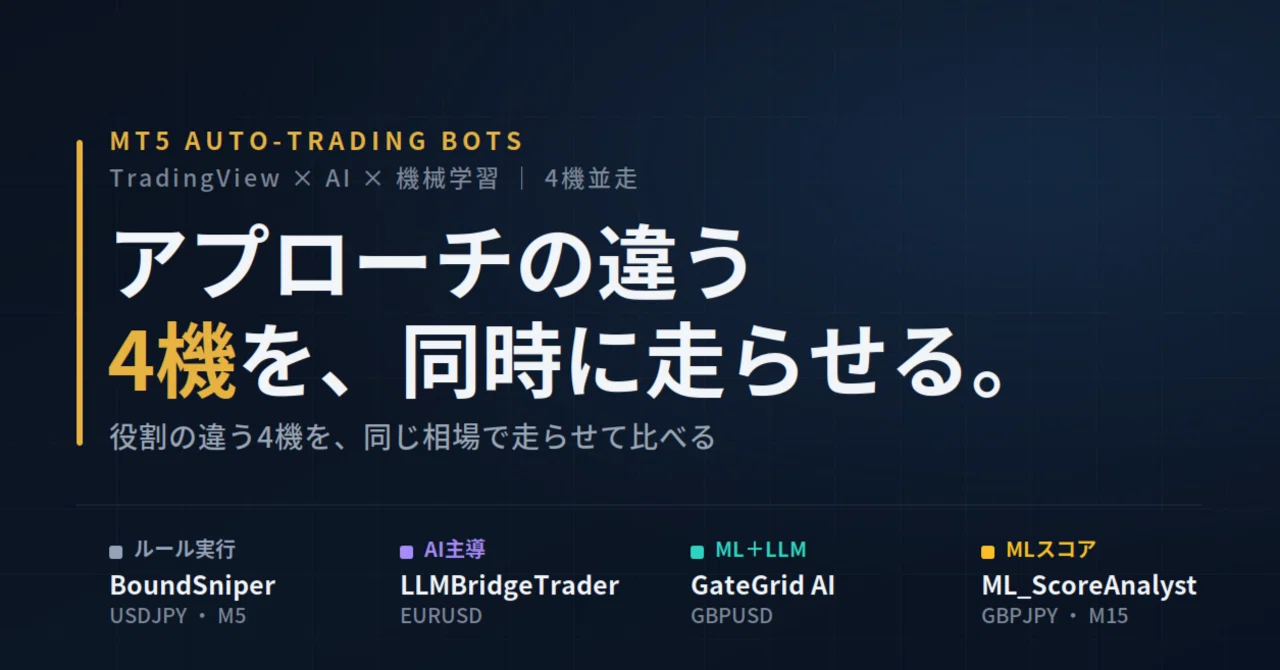 MT5自動売買Bot4機を並走させて運用している話｜きみ