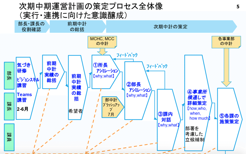 スクリーンショット 2020-06-13 8.24.58