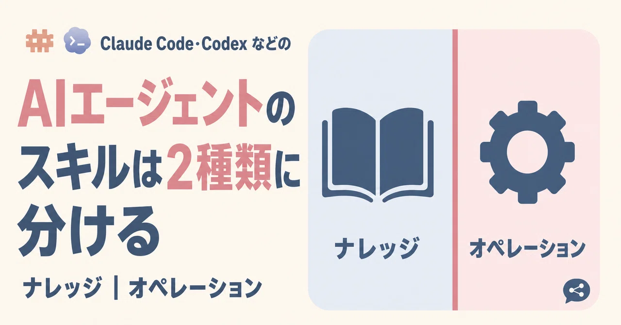 Designing Claude Code/Codex Skills in Two Types: Separating Knowledge ...