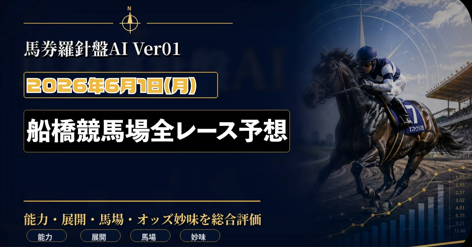 10月1日(水)船橋競馬最終レース予想｜ギリさん