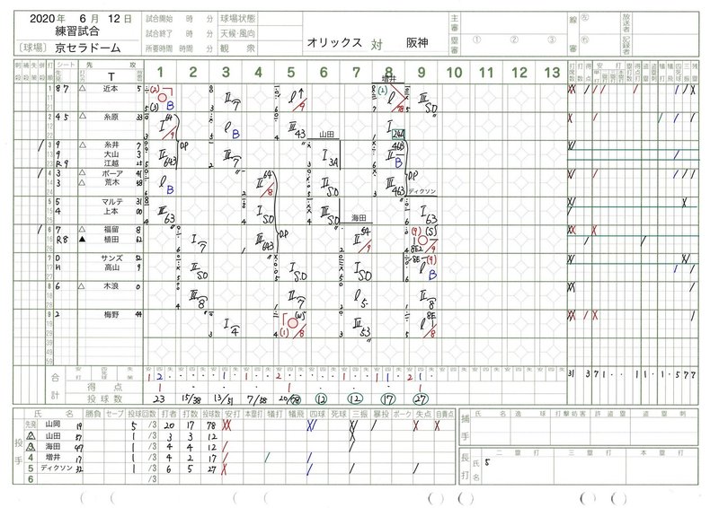 手書きスコアブック 6 12 練習試合 ｂ ｔ Tkexp Note