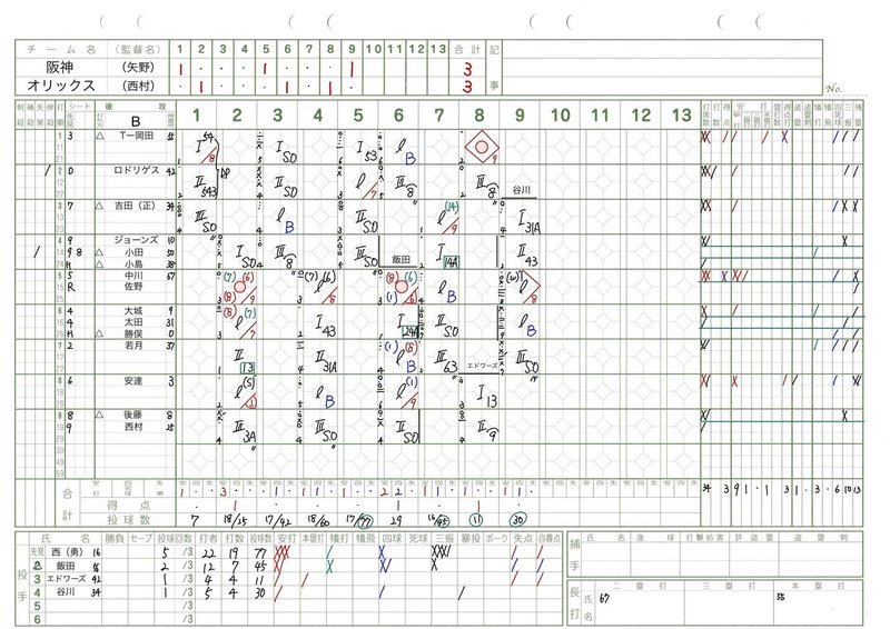 手書きスコアブック 6 12 練習試合 ｂ ｔ Tkexp Note