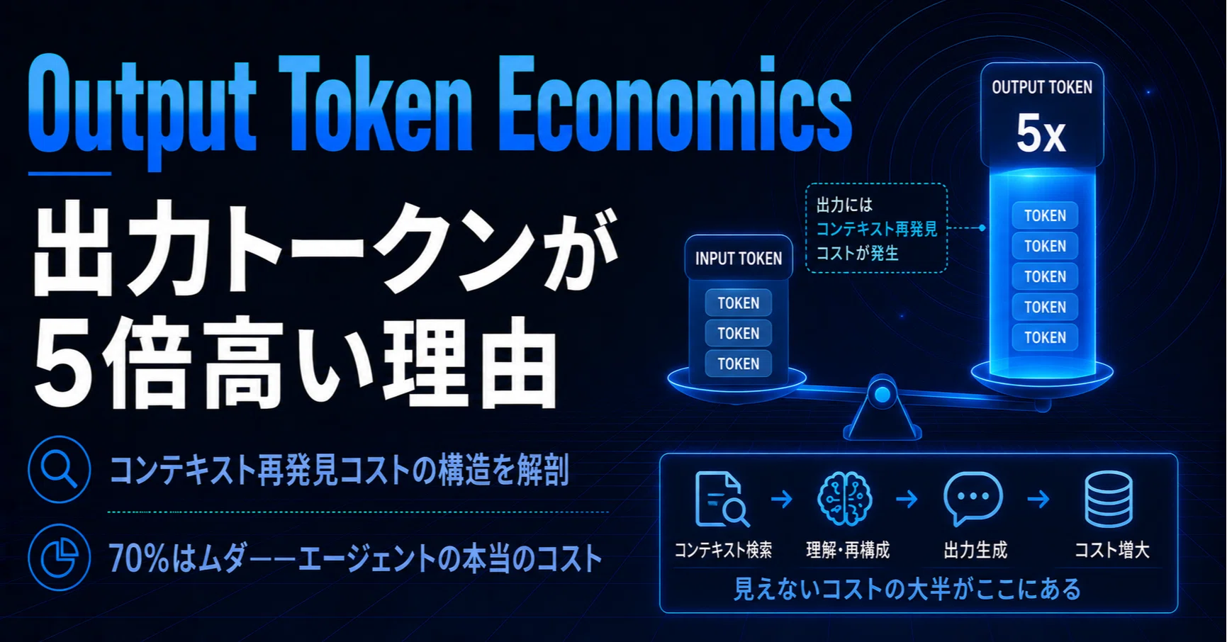 AIコーディングエージェントのコストを5倍に膨らませていた「出力
