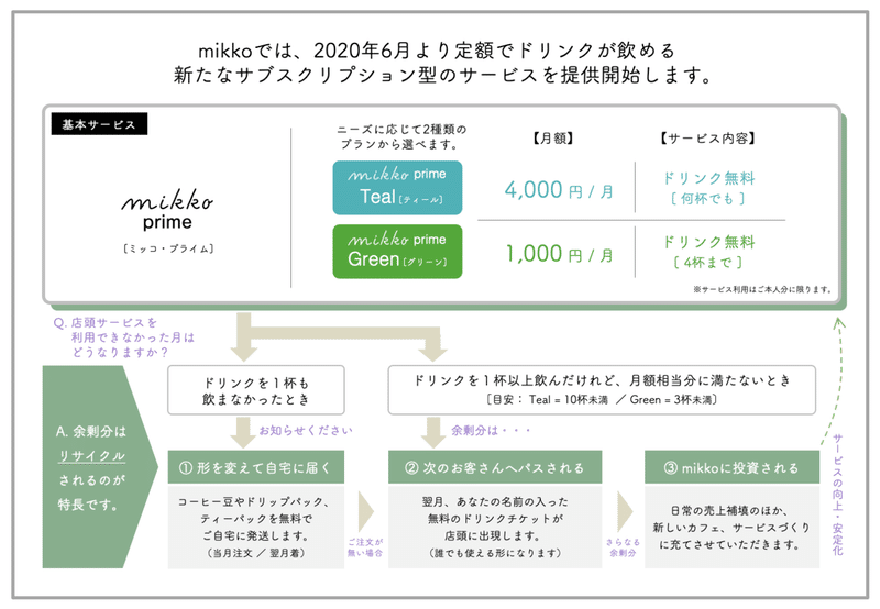 スクリーンショット 2020-06-01 15.28.21