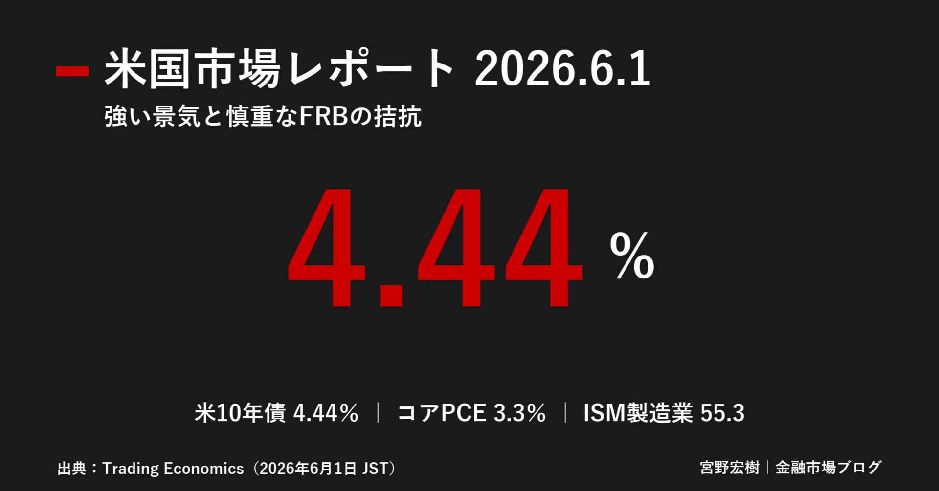 米国市場サマリー 2026年6月1日 ダウ最高値圏で迎える「強い景気と慎重