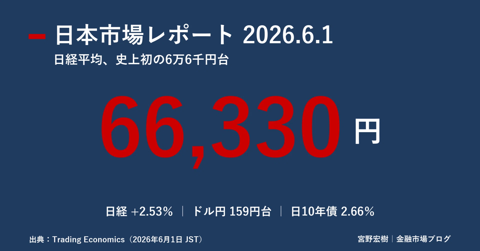 Japan Market Summary: June 1, 2026 - Nikkei 225 Hits Record 66,000