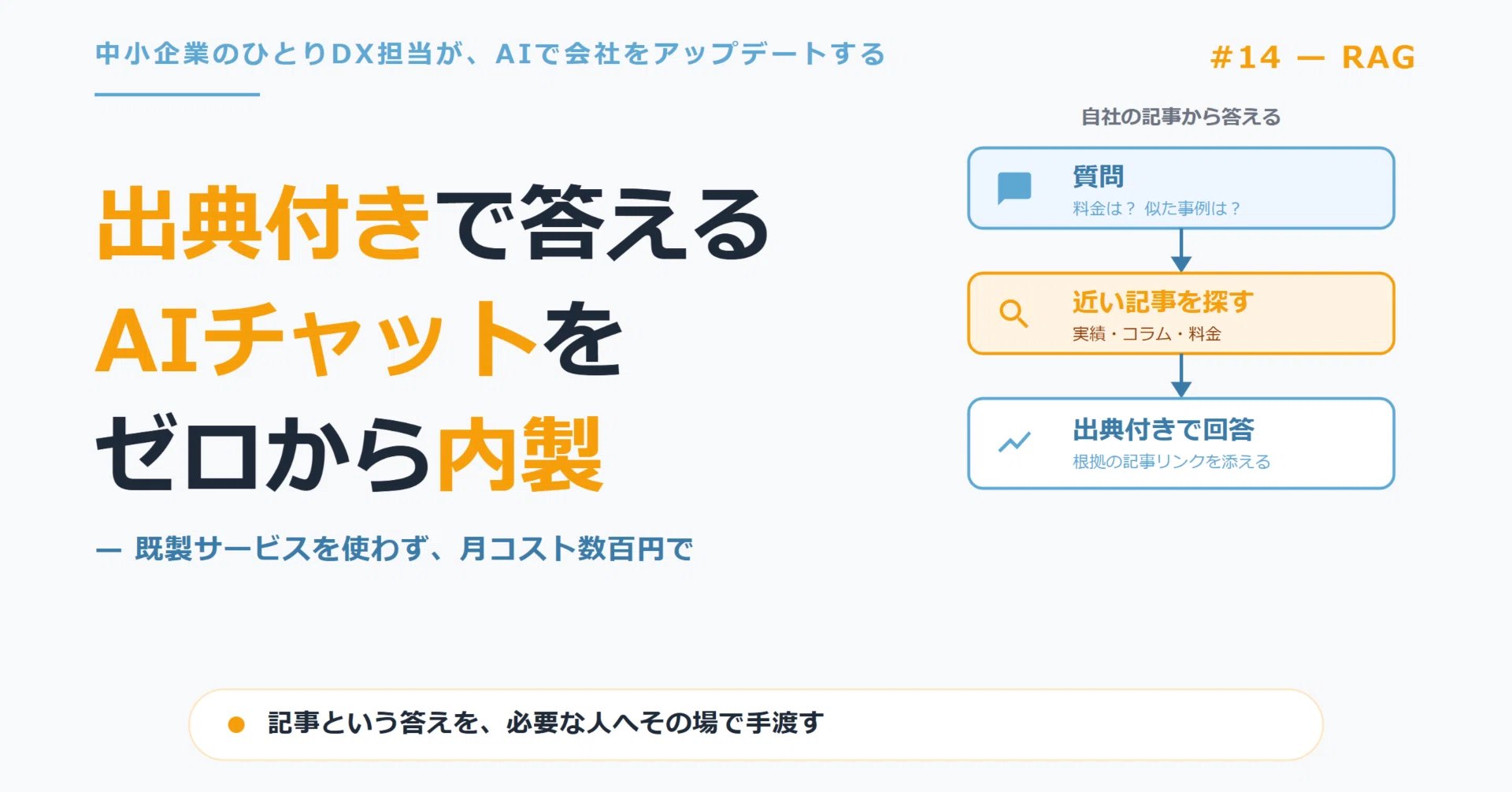 問い合わせAIチャットボットを自作した話 非エンジニアがRAGをClaude