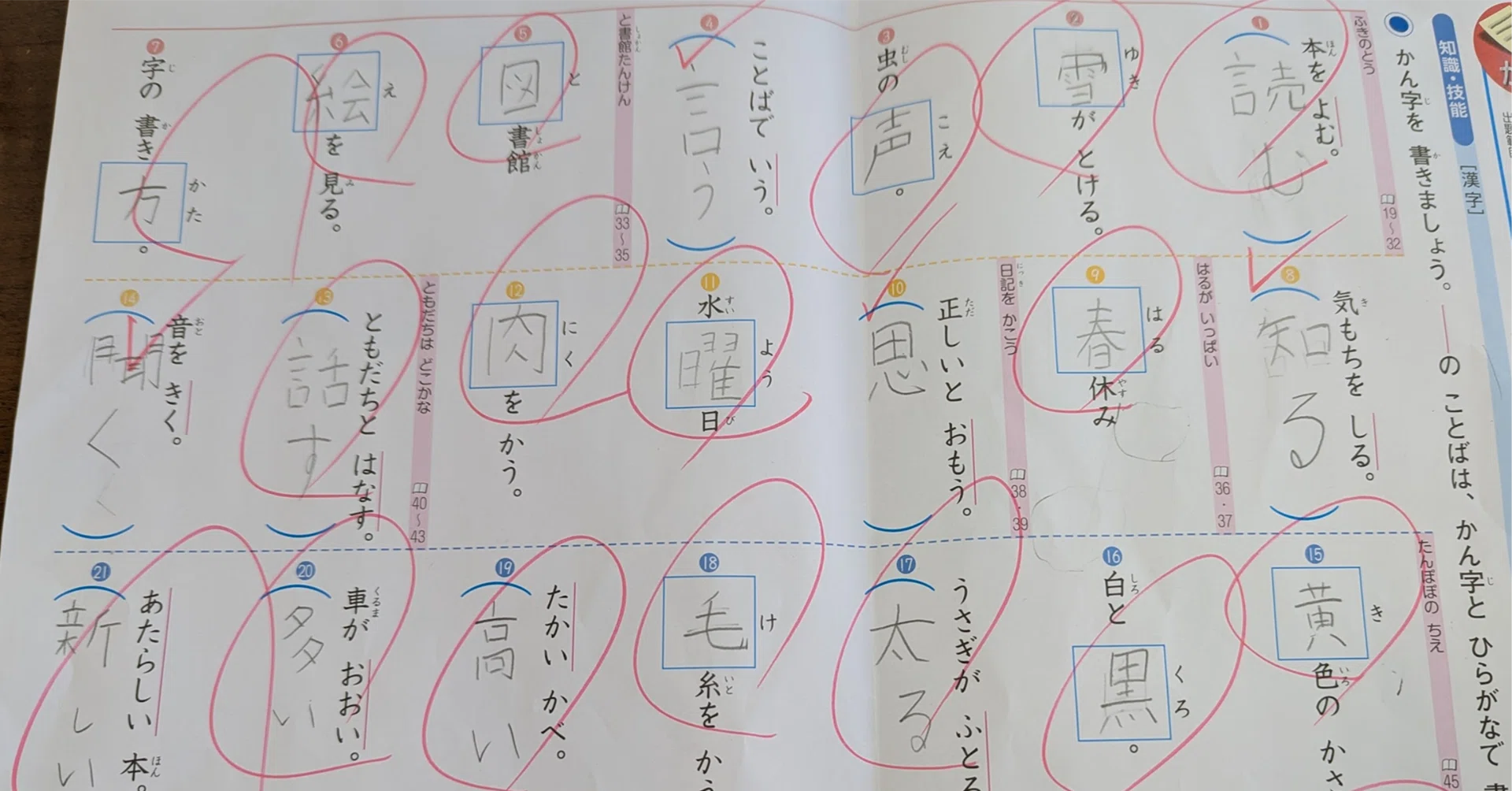 小学生の漢字テストを家庭で反復練習できるプロンプトを作りましたので 
