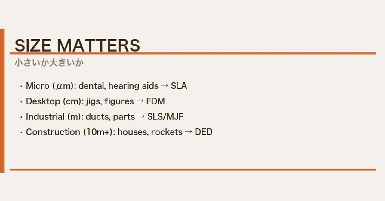 SIZE MATTERS
