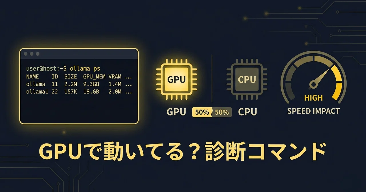 ローカルLLM が「GPU で動いているか」を確認する：ollama ps / ollama
