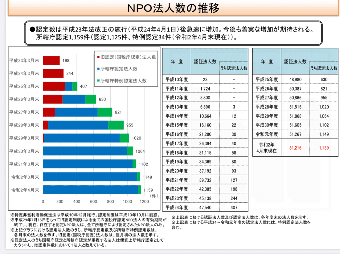 ピースウィンズ ジャパンの認定更新難航 申請から９カ月 広島県が異例の長期審査 樫原弘志 Waterside Laboratory Llc Note