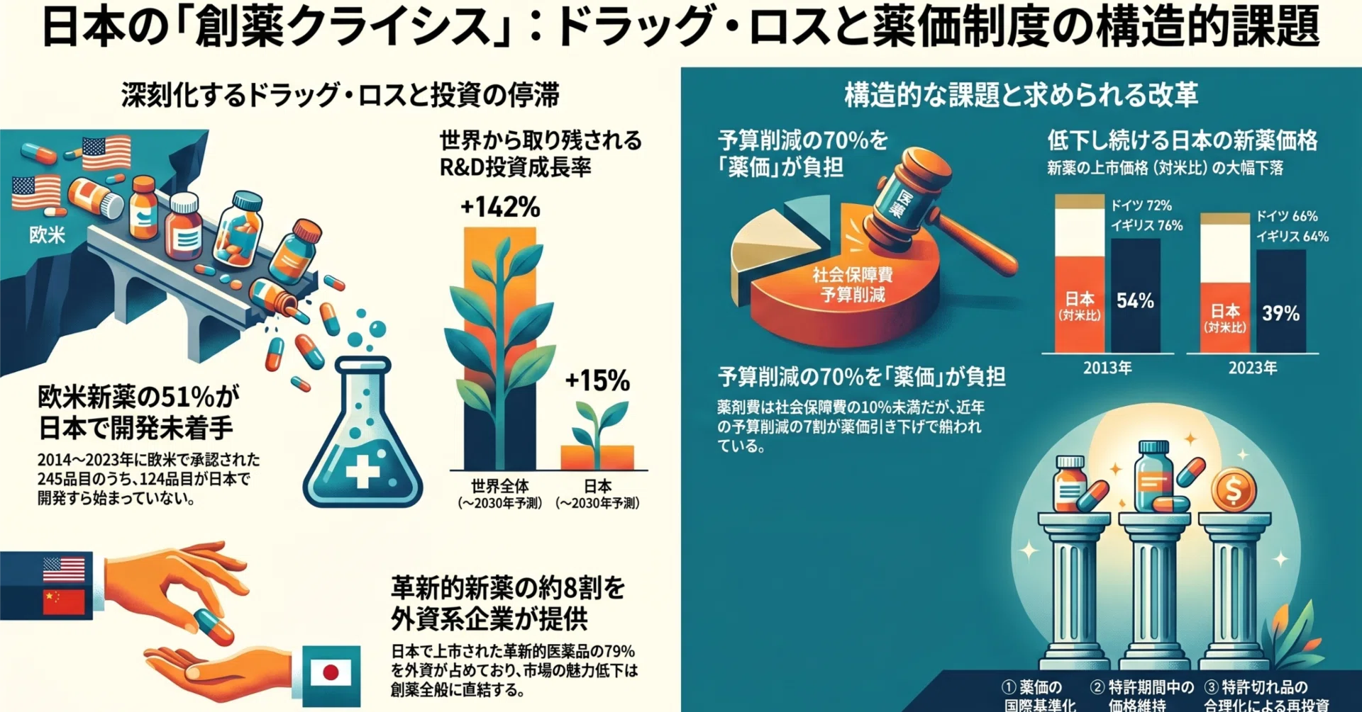 世界のバイオ医薬品企業のトップリーダーが高市早苗首相と会談｜Taro