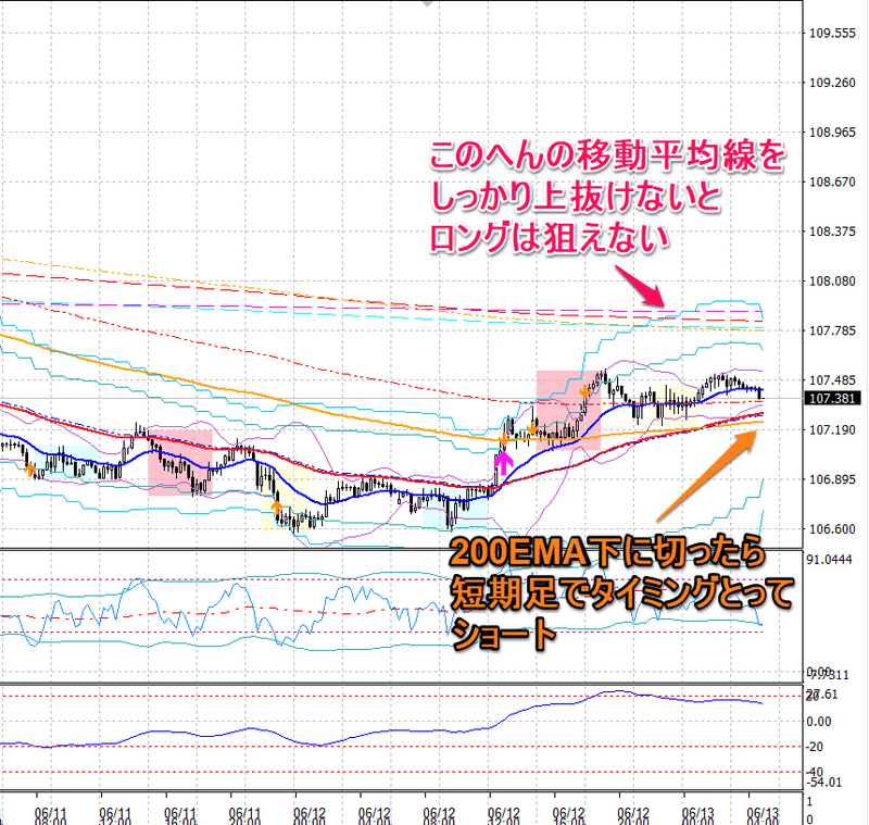 ドル円15分足