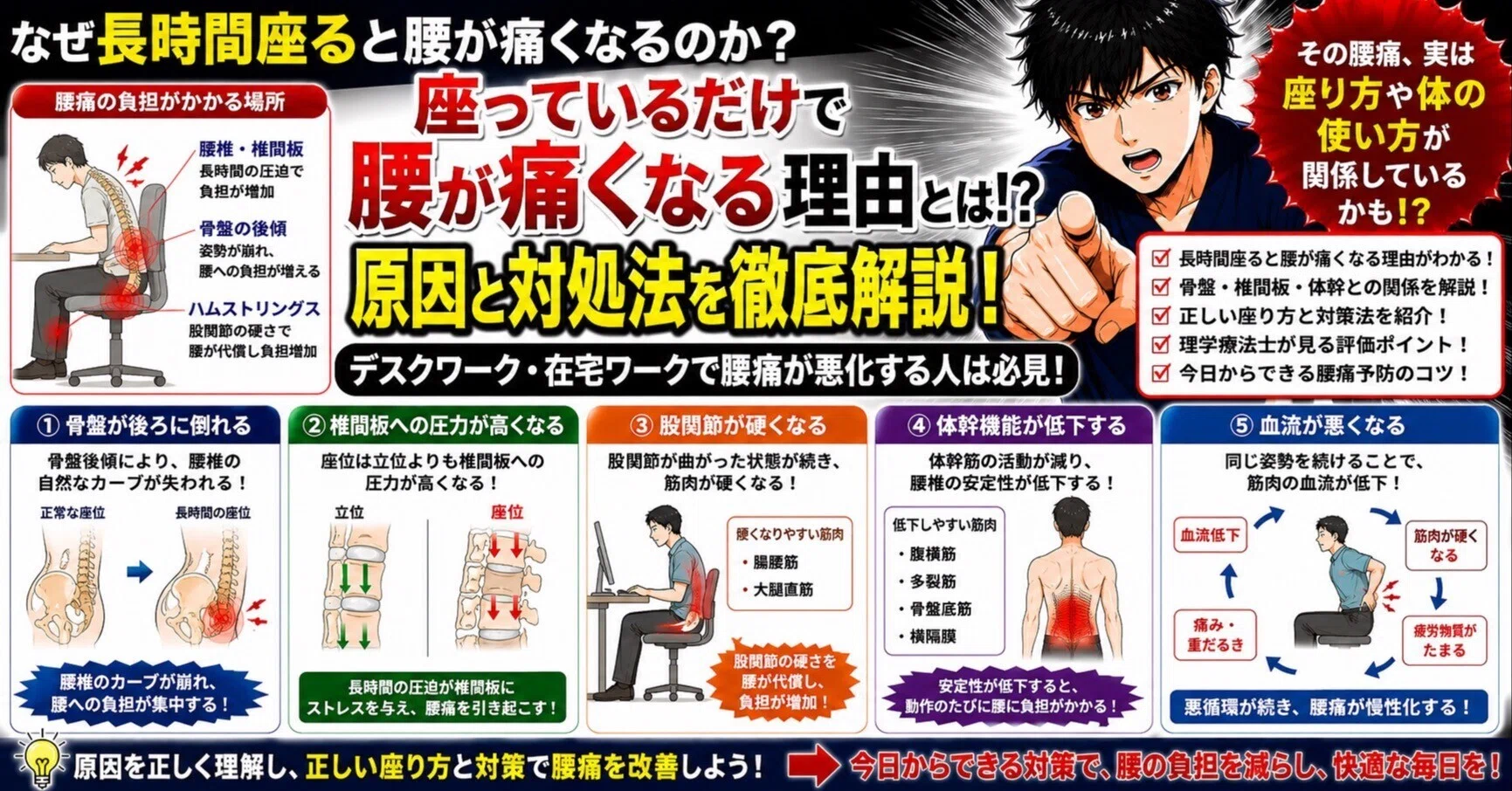 なぜ長時間座ると腰が痛くなるのか？骨 盤・椎間板・姿勢との関係を