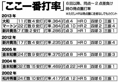 19 セリエa ここ一番ゴール アシストランキング 暫定 飲料水 Note 19 セリエa ここ一番ゴール アシストランキング 暫定 飲料水 Note
