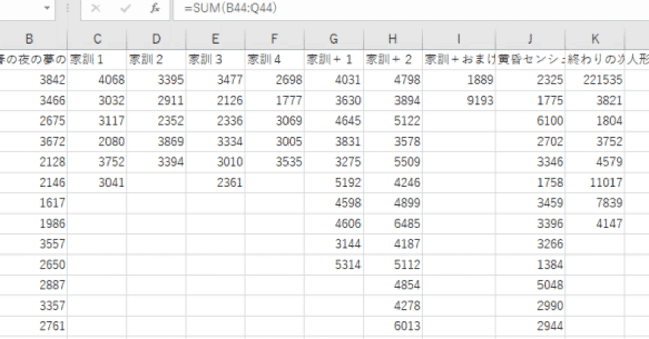 僕たちは 王様キャラ芸人です 中学二年生から社会人2年目までの軌跡 丹羽夏子 Note