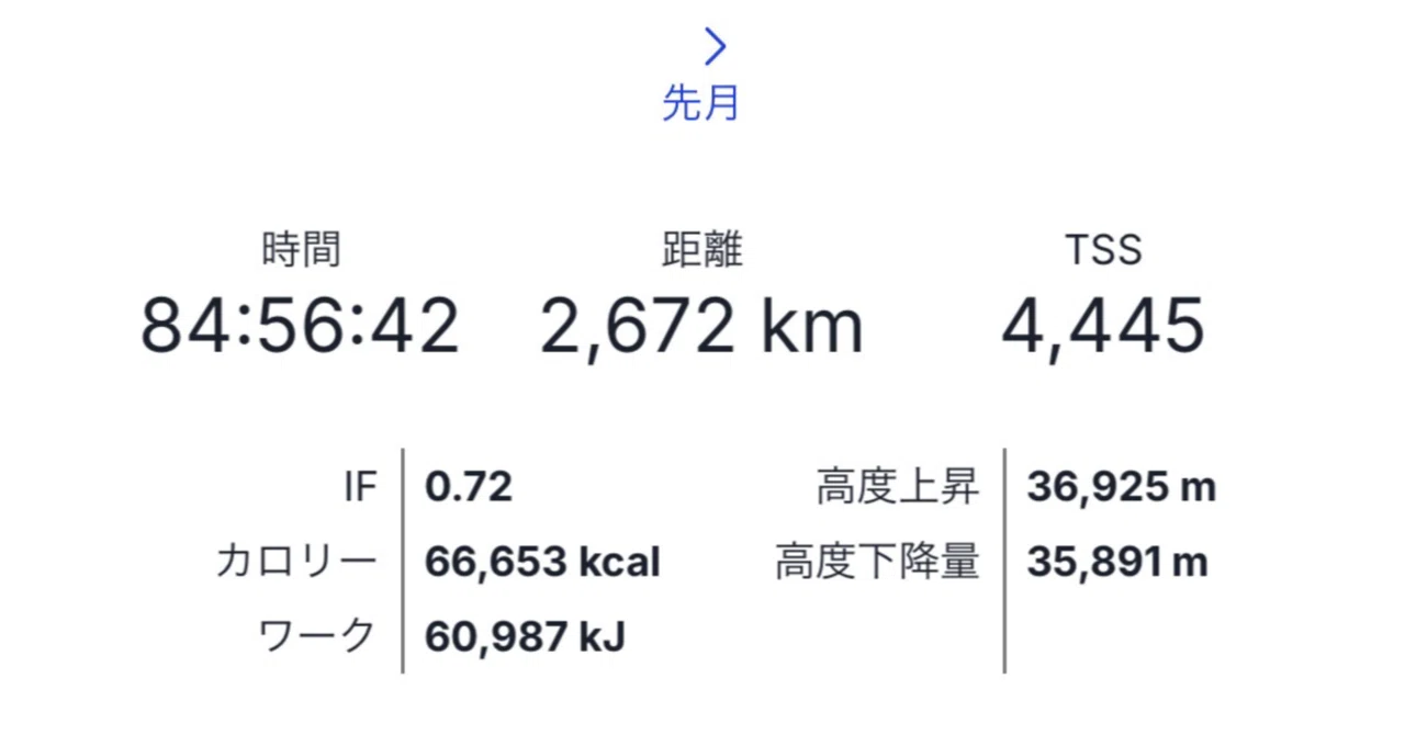5/31(日) 閾値day 潮南KOM 5月総括｜大前翔