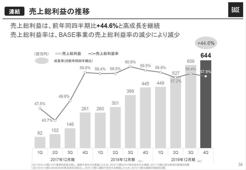 棒グラフ 折れ線グラフ をバカみたいに研究して デザインのコツと正解パターンを洗い出してみた パワポ研 Note 棒グラフ 折れ線グラフ をバカみたいに研究して デザインのコツと正解パターンを洗い出してみた パワポ研 Note