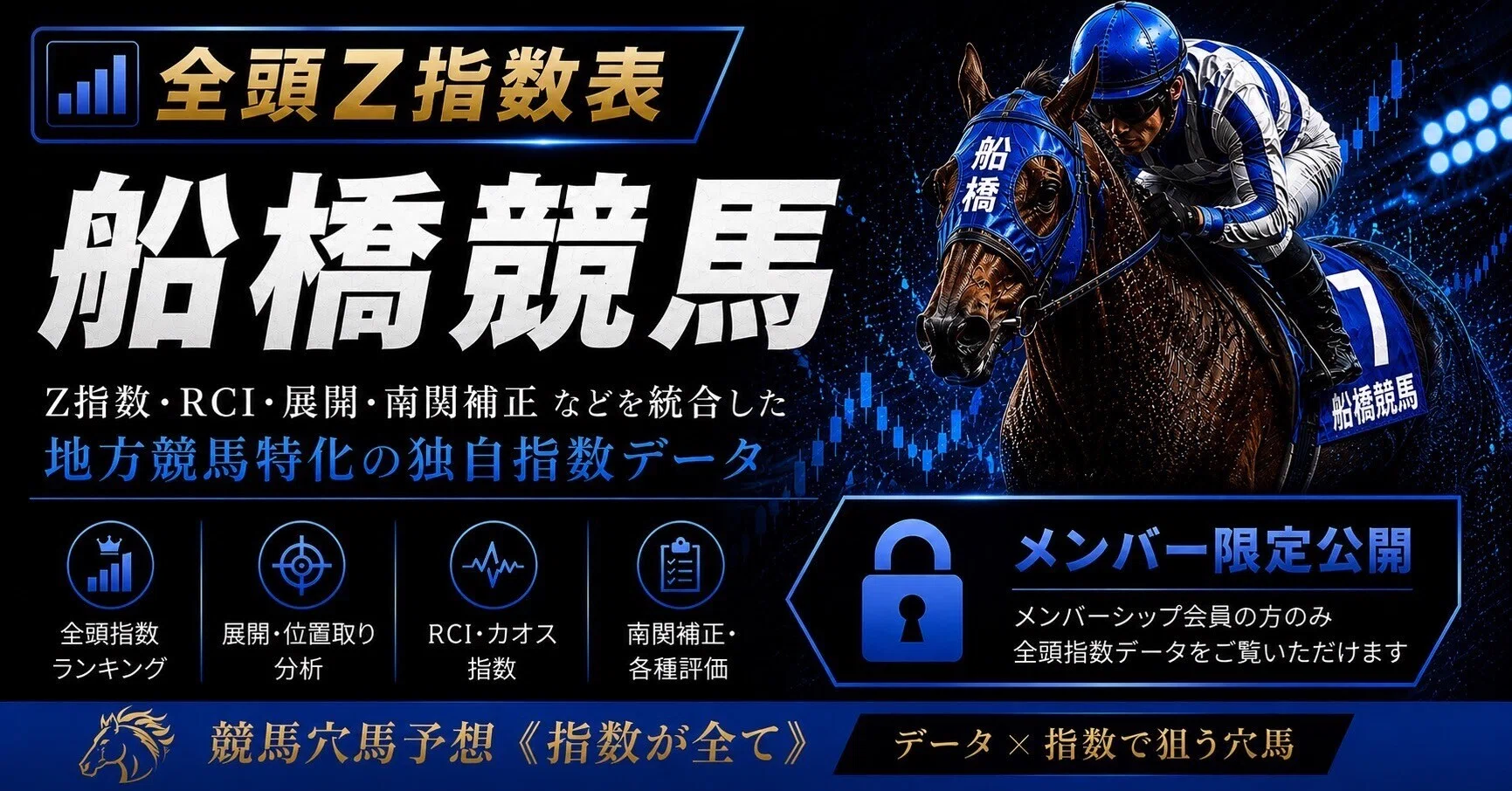 全頭Z指数表】2026/6/1 船橋競馬｜ RCI・脚質・展開分析付｜競馬穴馬