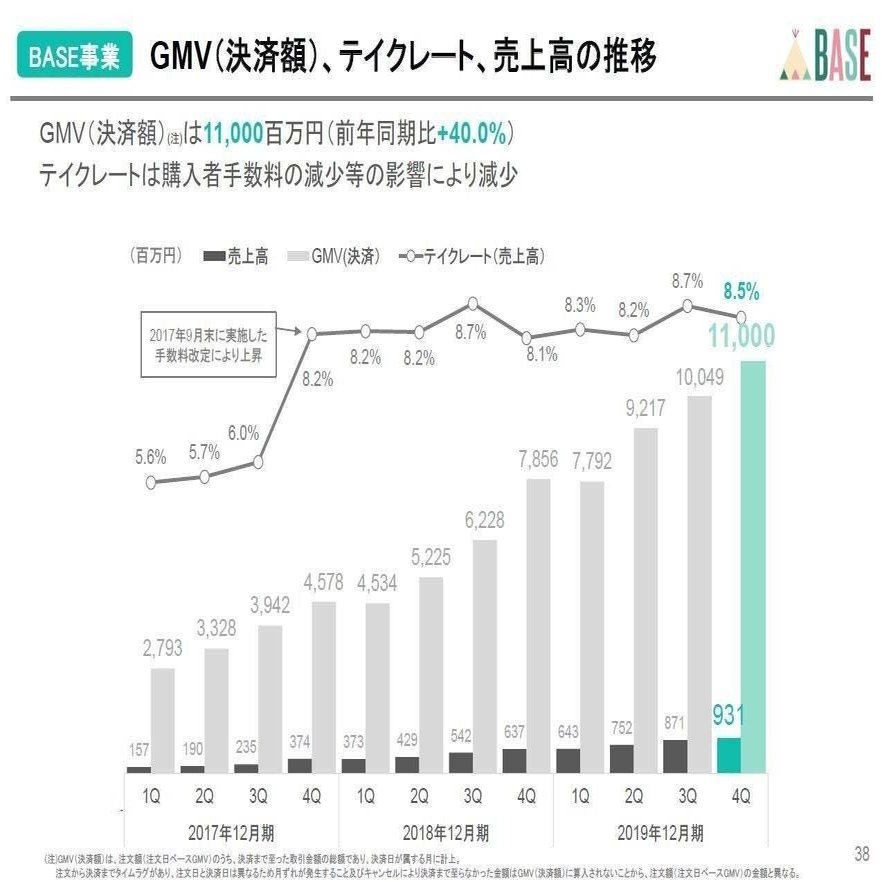 棒グラフ 折れ線グラフ をバカみたいに研究して デザインのコツと正解パターンを洗い出してみた パワポ研 Note