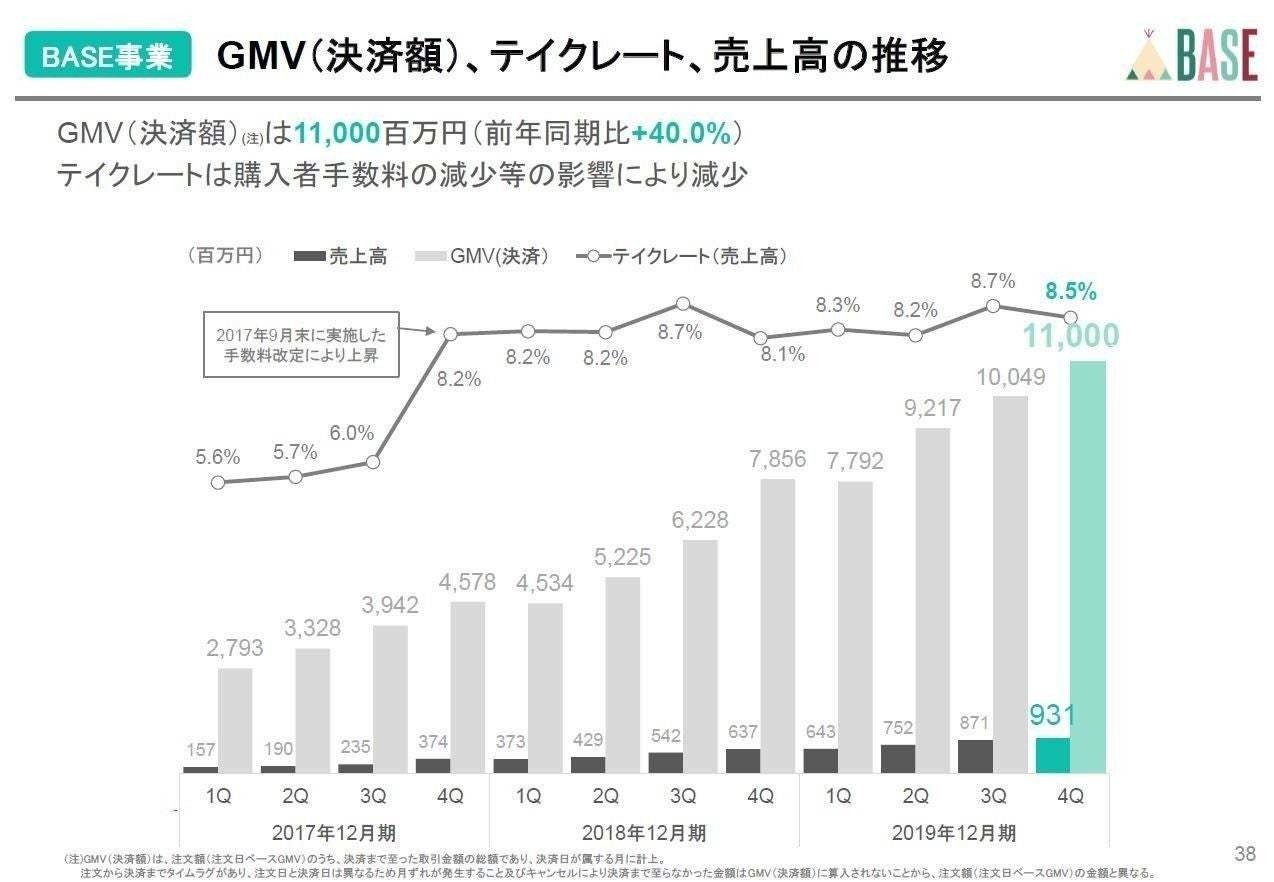 棒グラフ 折れ線グラフ をバカみたいに研究して デザインのコツと正解パターンを洗い出してみた パワポ研 Note 棒グラフ 折れ線グラフ をバカみたいに研究して デザインのコツと正解パターンを洗い出してみた パワポ研 Note