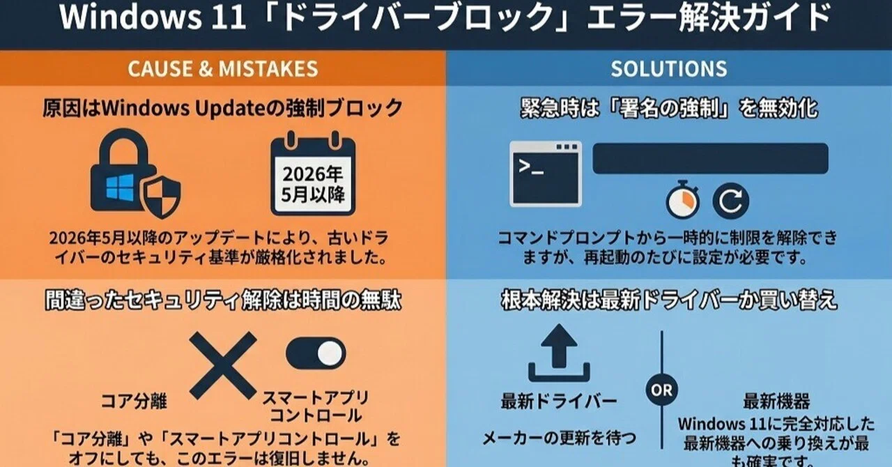 解決方法】「ドライバーはブロックされました、ドライバーポリシーに