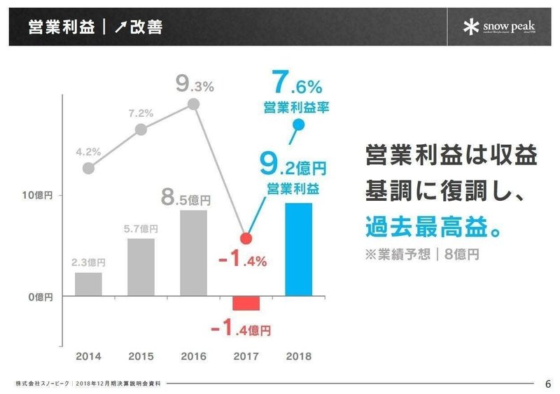 特徴 折れ線 グラフ