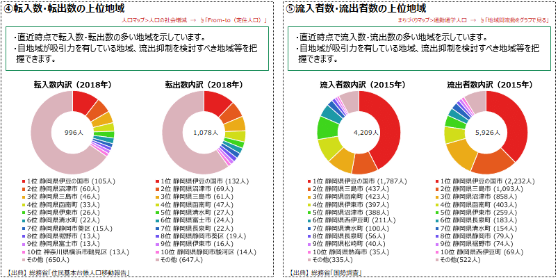 人口移動