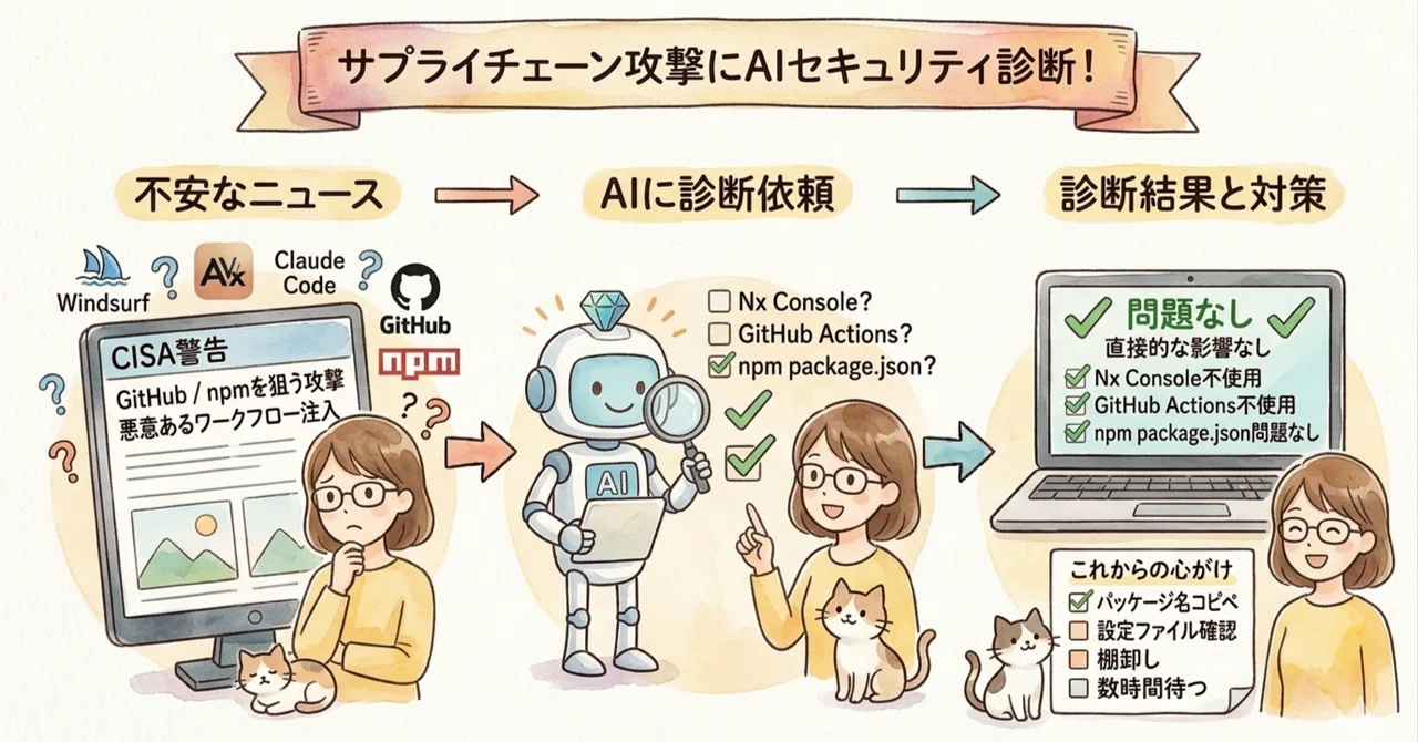 サプライチェーン攻撃ってわたしに関係ある？──バイブコーダーがAIに