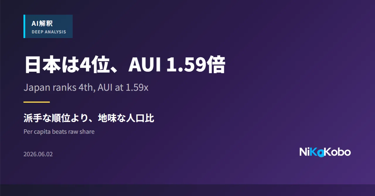 AI解釈】Anthropic が公開した国別 Claude 使用量、日本は4位——派手な