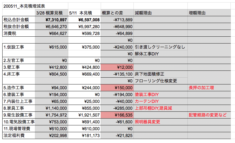 スクリーンショット 2020-06-13 15.01.21