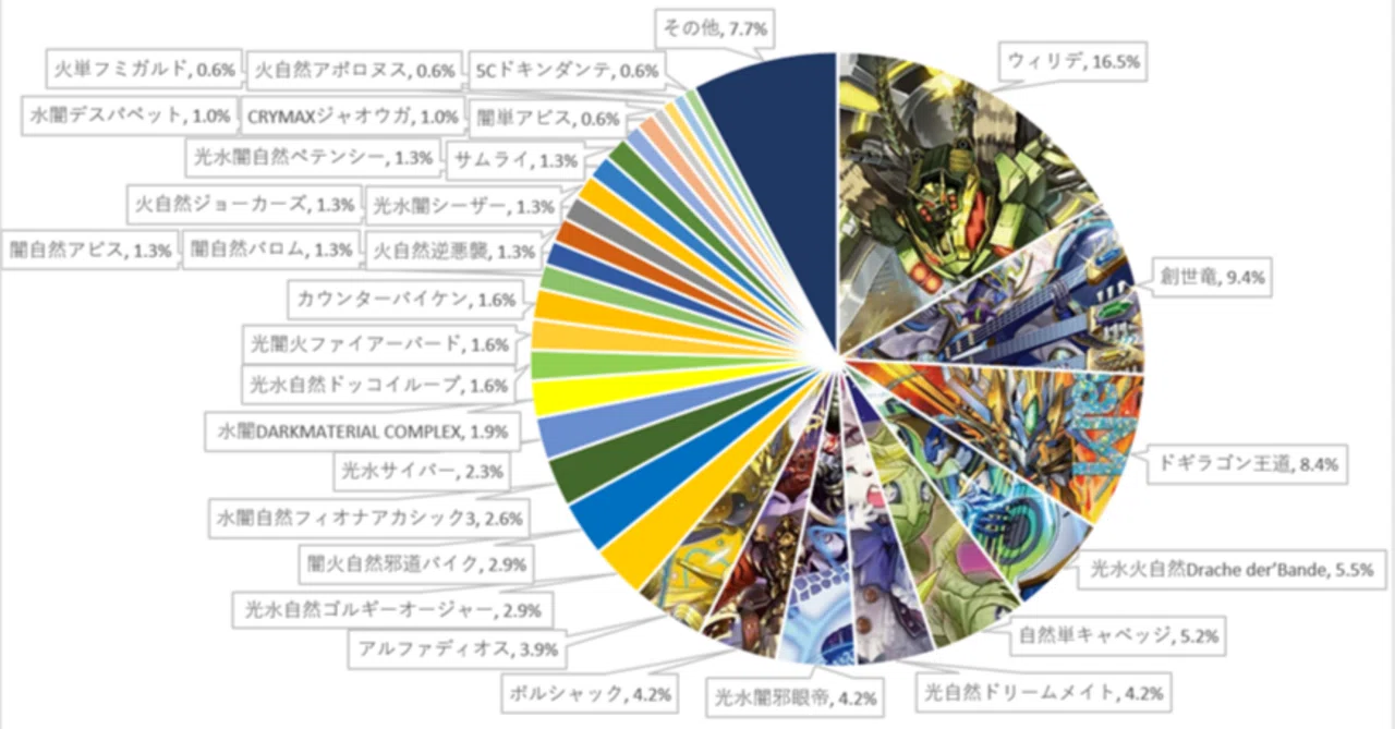 週刊DMCSオリジナル入賞リスト集0525-0531｜ホワットマン
