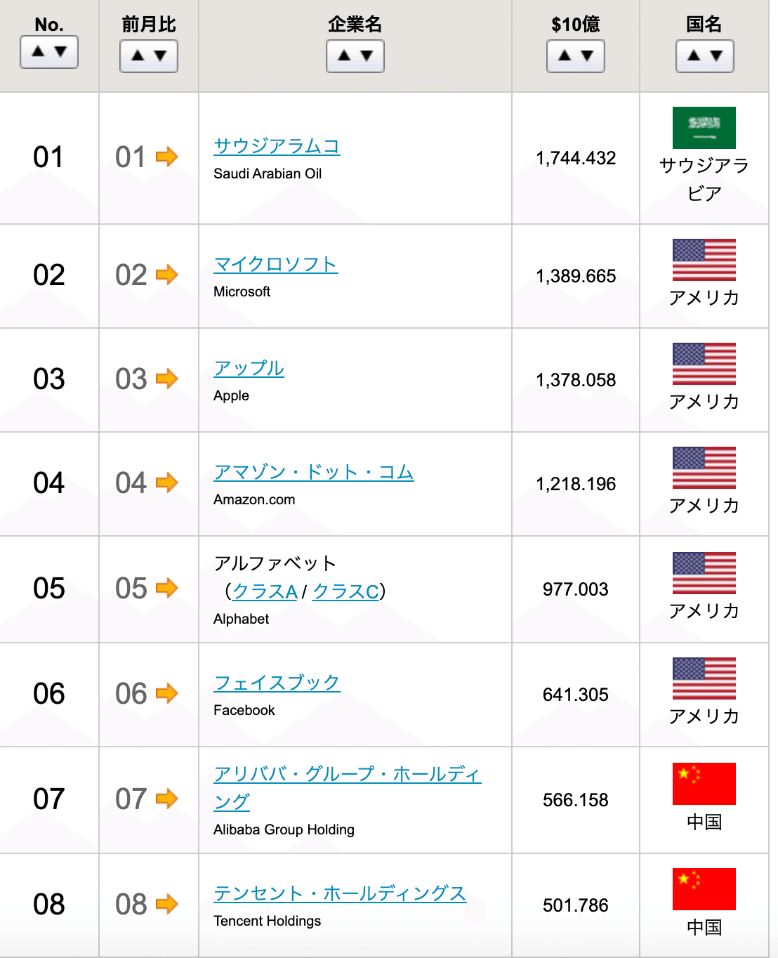 世界時価総額ランキング2020_―_World_Stock_Market_Capitalization_Ranking_2020