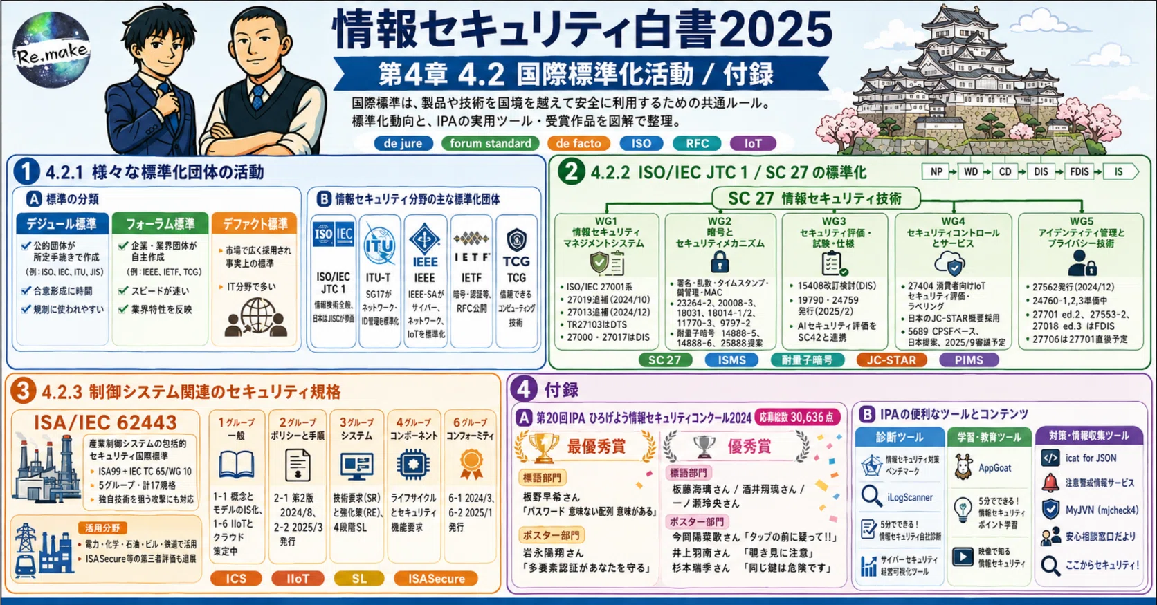 情報セキュリティ】「日本発の規格が、世界を守る」──IoTラベリング
