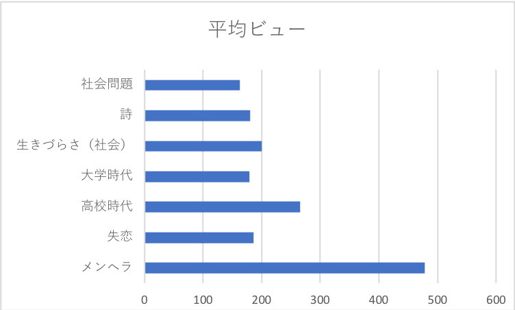 ビュー