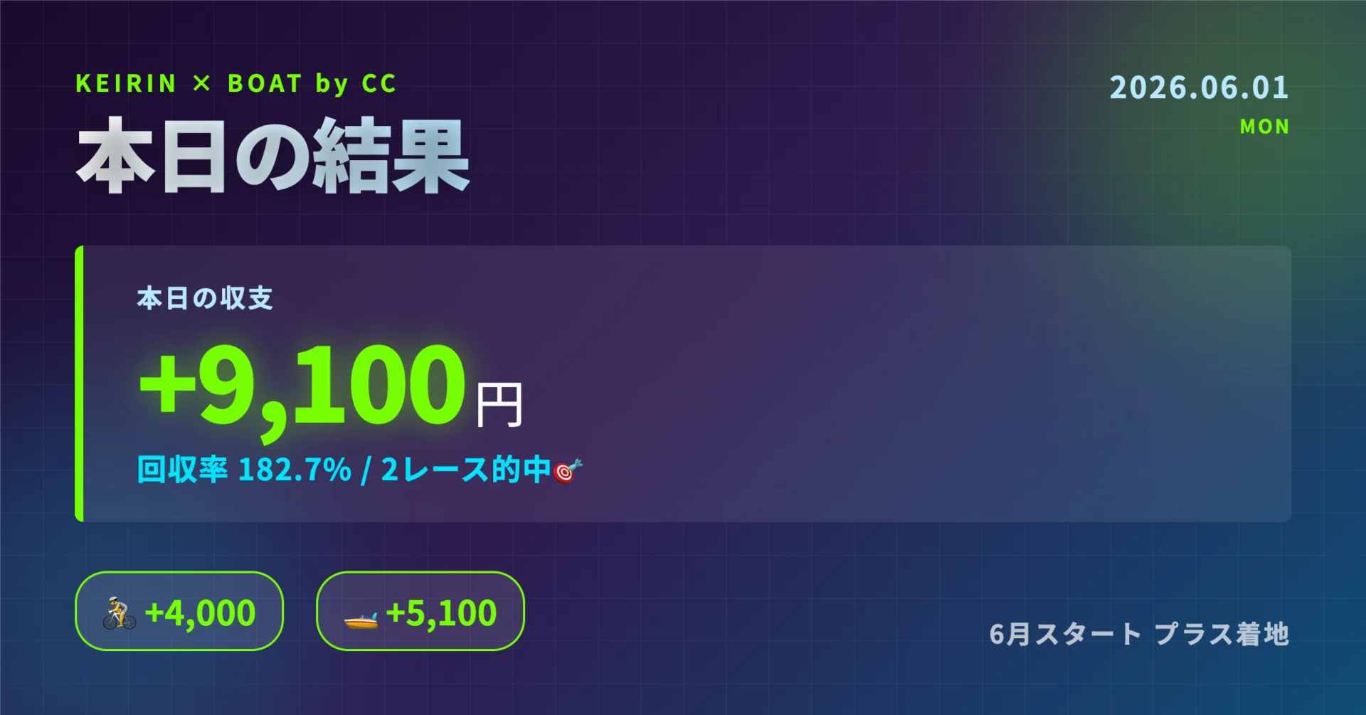 本日 の ボート レース 結果