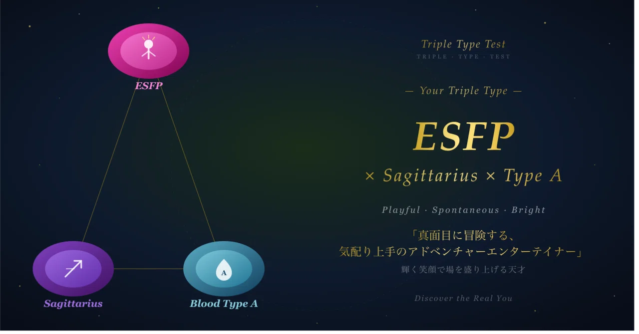 [ESFP x Sagittarius x Type A] Personality Diagnosis Report | 16 Types x ...