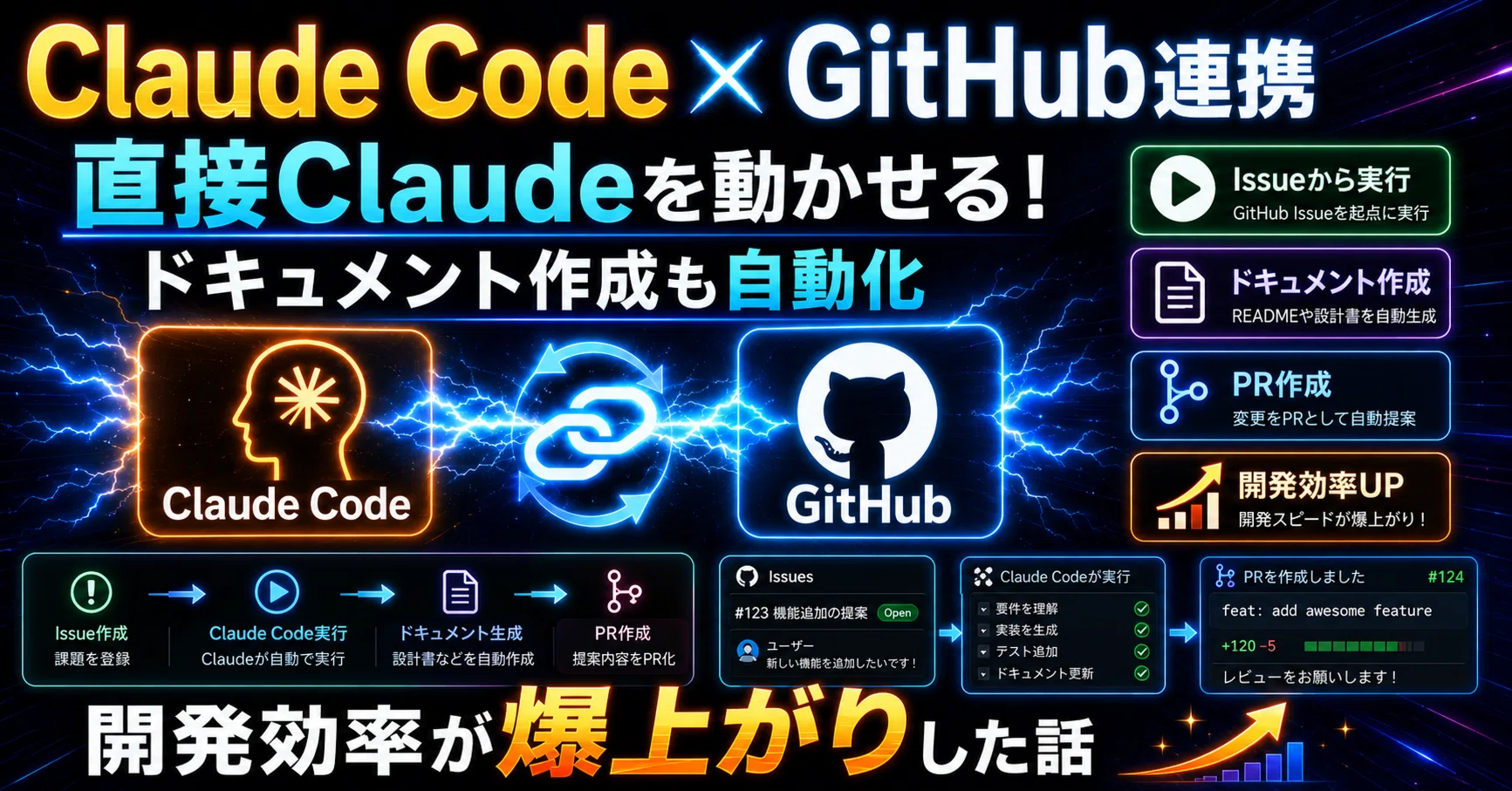 Claude CodeとGitHubを連携したら直接Claudeを動かせるし開発効率が爆