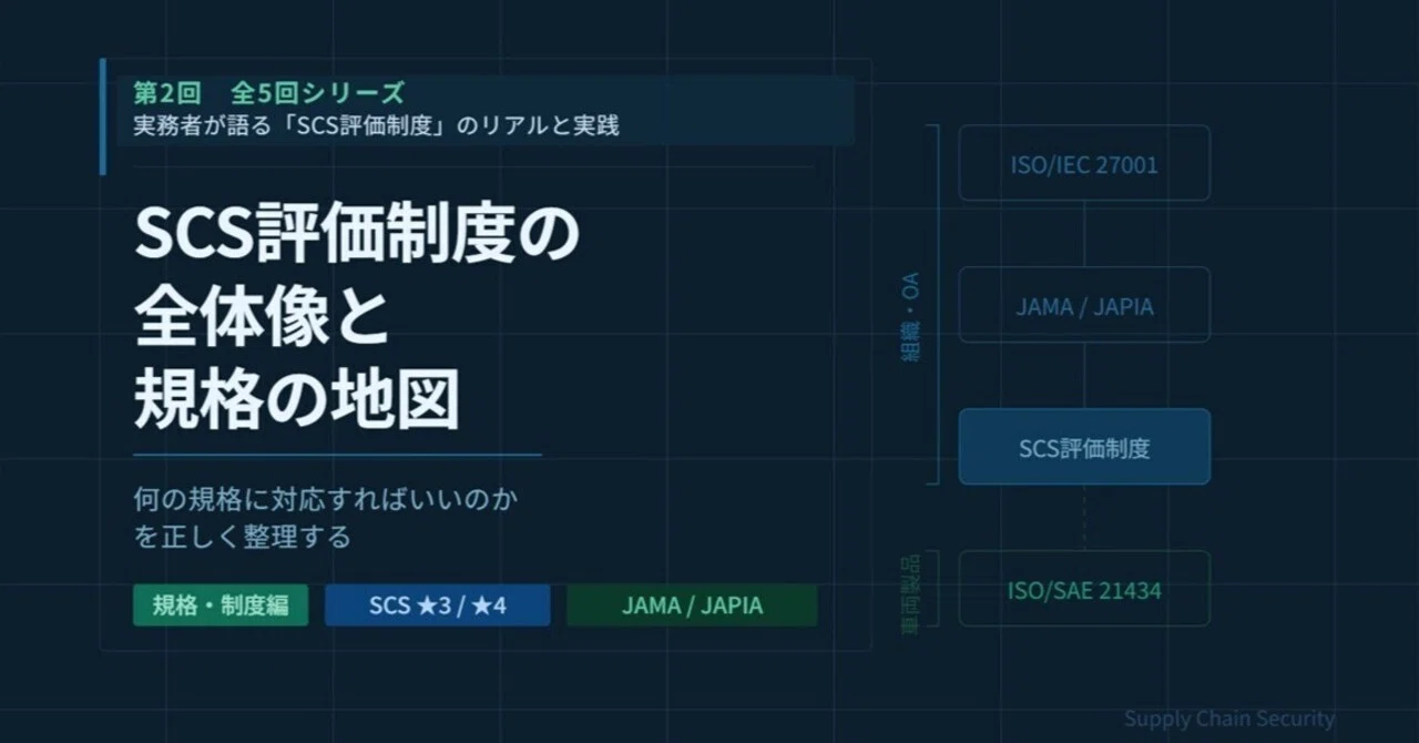 SCS評価制度の全体像と規格の地図 「何の規格に対応すればいいのか」を