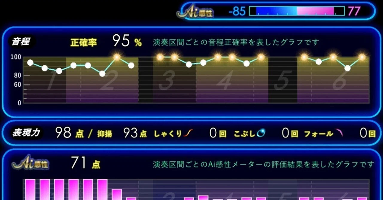 精密採点Ai 活動報告2026-05｜こじがみさま