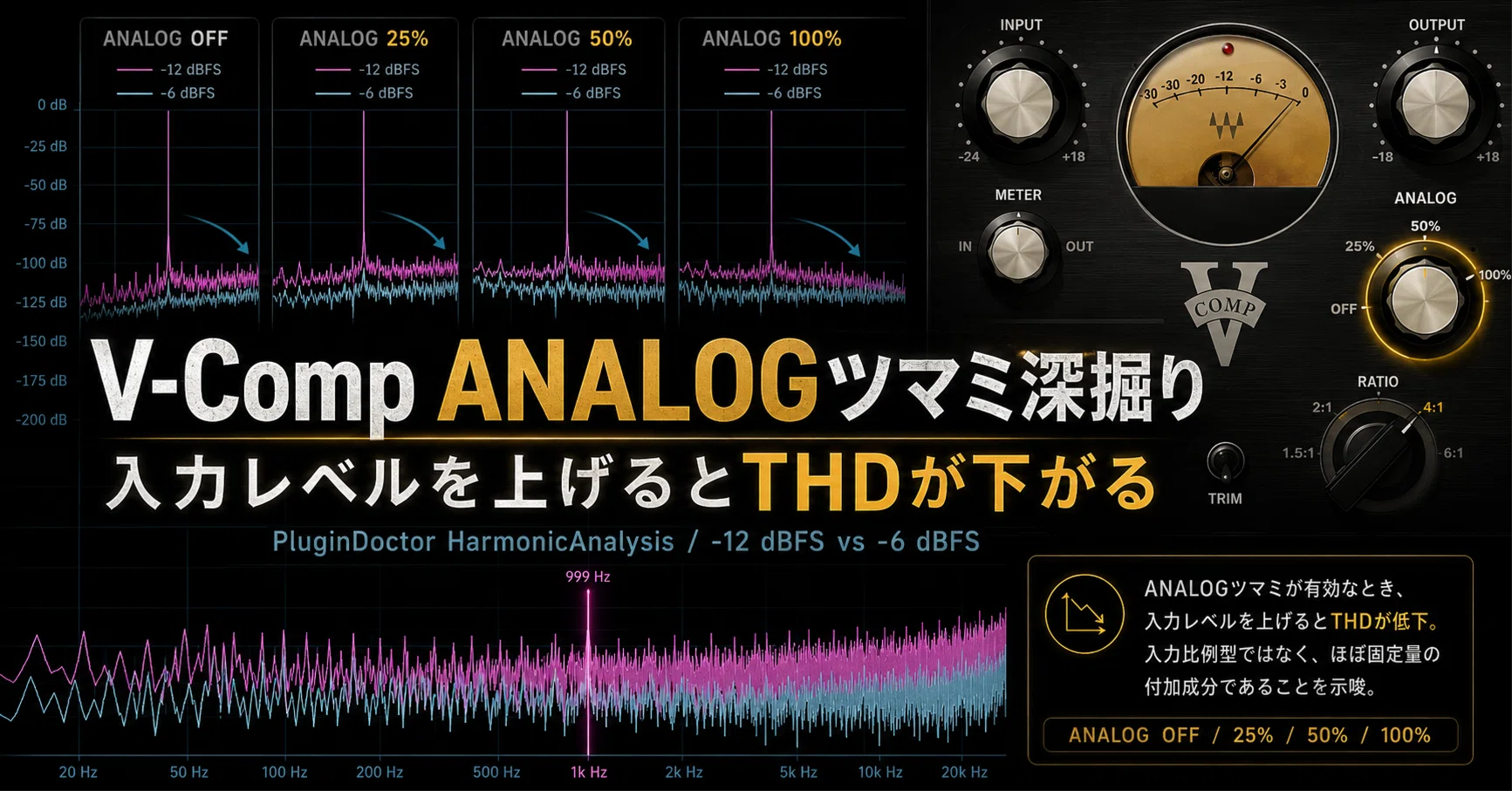 V-Comp ANALOGツマミ深掘り｜入力レベルを上げるとTHDが下がる｜P929